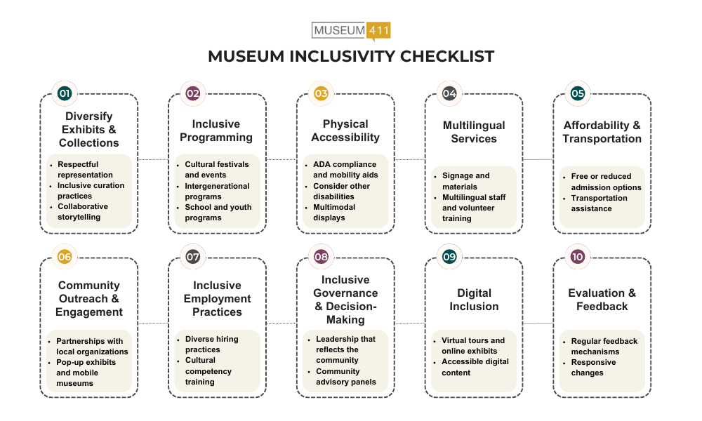 Graphic mind map of museum inclusivity.