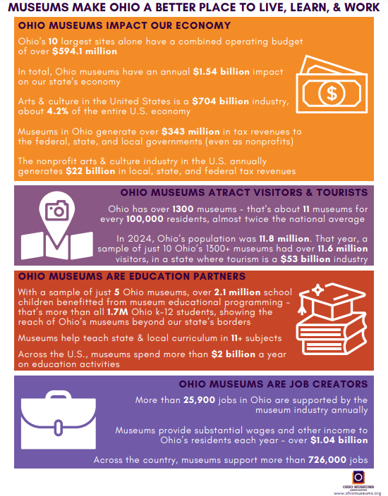 Ohio Museums Association General Impact Statement